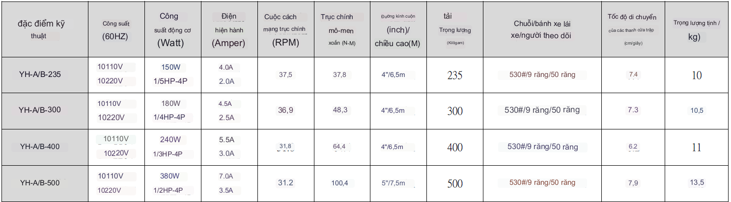 Motor YH Đài Loan Fuco 300kg