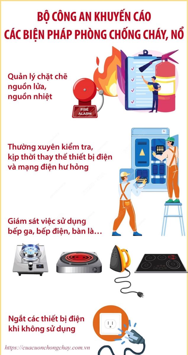 các biện pháp phòng, chống cháy, nổ