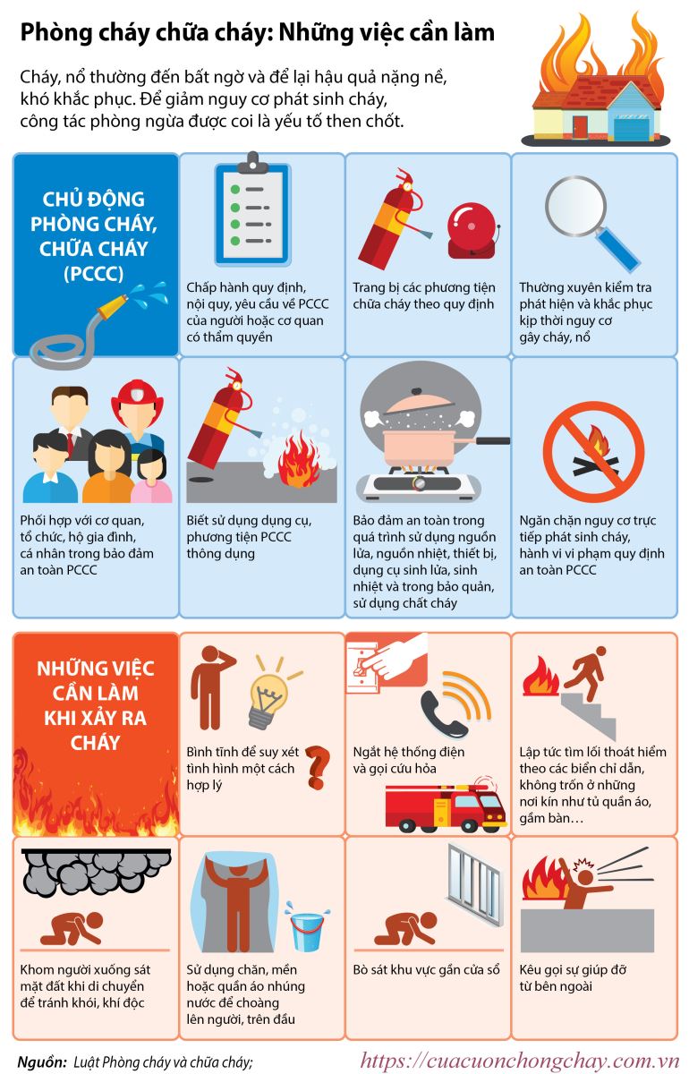 Các biện pháp phòng cháy cơ bản