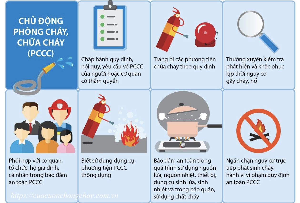 cửa cuốn chống cháy EI30, cửa cuốn chống cháy EI45, cửa cuốn chống cháy EI60, cửa cuốn chống cháy EI70