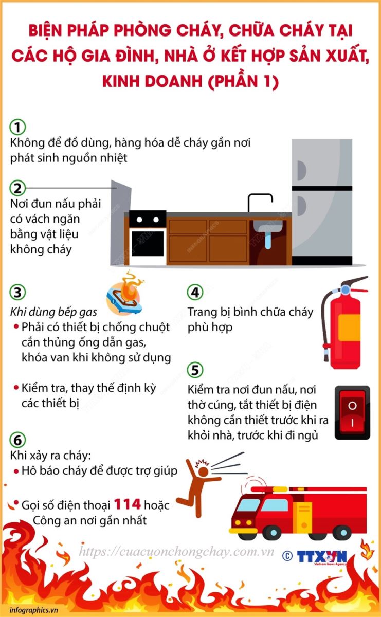 Biện pháp phòng cháy, chữa cháy tại các hộ gia đình, nhà ở kết hợp sản xuất, kinh doanh