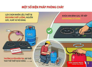 Các biện pháp phòng cháy cơ bản