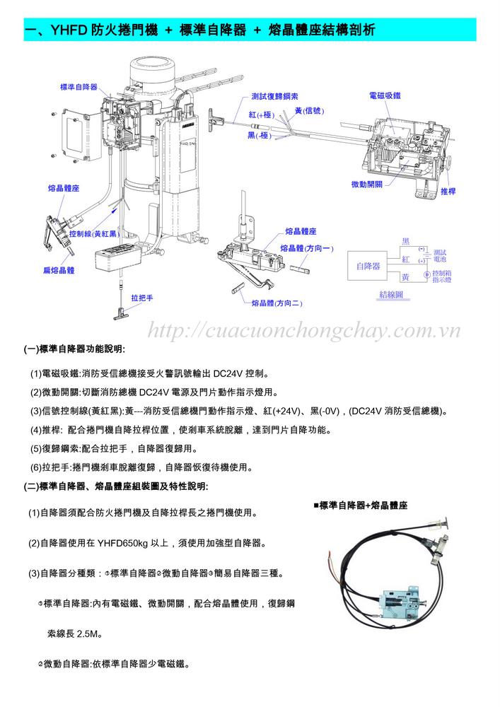 mô tơ cửa cuốn chống cháy