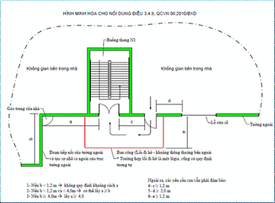 buồng thang bộ không nhiễm khói loại N1